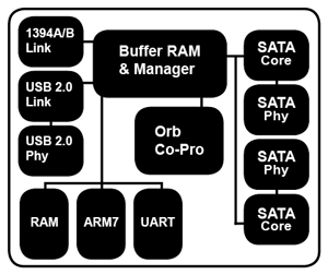 E302 Chipset